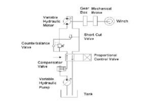 Variable torque hydraulic