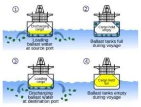 Cara Kerja Ballast Kapal
