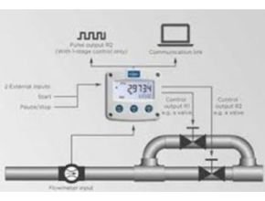 Fluidwell F130 Batch Flow Control Diagram