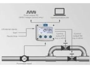 Fluidwell F130 Batch Flow Control Diagram