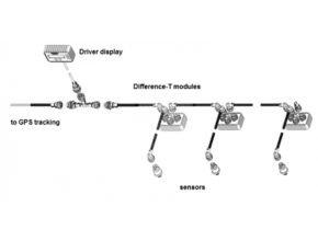 Mechatronics