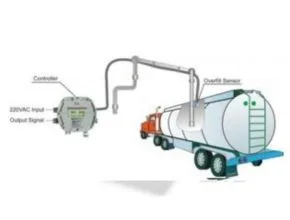 SLA-S-Y Overfill Protection & Earthing Systems Alptec Safety
