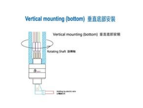 Vertical Mounting (bottom)