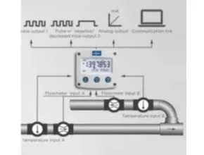 Application Fluidwell f127 batch control