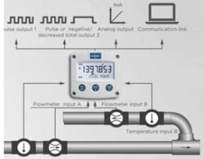 Application Fluidwell f127 batch control