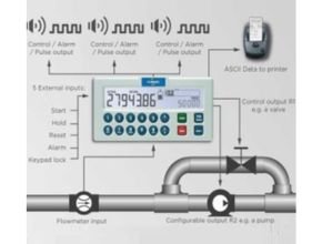 Fluidwell N414 DIN batch controller application