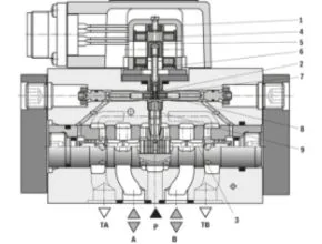 Rexroth 4WS2EM Directional servo-valves