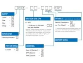 AW-Lake Flowstat ES part number guide