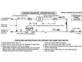 Fire Pump Test Meter Operation