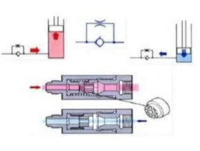 Flow Control Valve untuk Hidrolik
