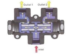 Flow Divider Valve