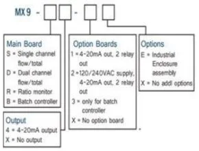 MX 9000 Part Number Guide