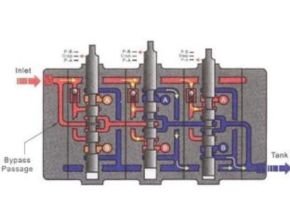 Multi spool Directional Control Valve