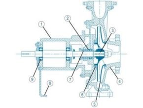 Paragon PA Series Pump Component