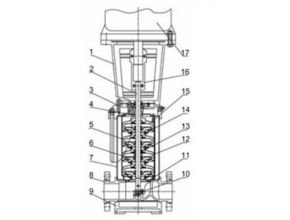 Paragon PV 32, 45, 65, 85 Vertical Multistage pump