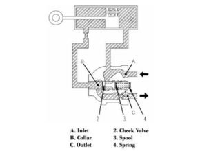 Quick drop valve