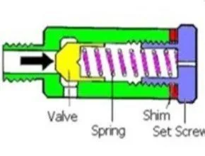 Relief Control Valve tipe-poppet