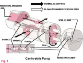 Relief Valve Bypass Internal