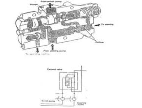 demand valve