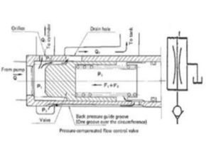 flow check valve