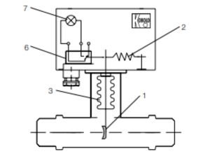 Kobold DWN Paddle Bellows Flow Monitor