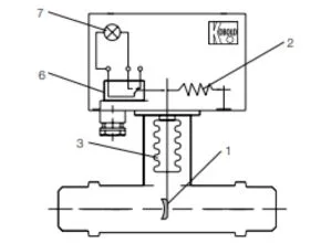 Kobold DWN Paddle Bellows Flow Monitor
