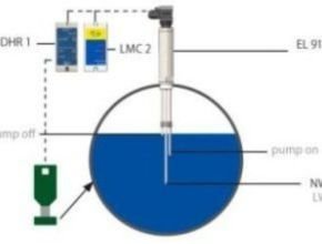 Igema Multifunctional system LW