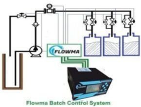 Flowma Batching Controller
