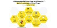 Startup Competition oleh Departemen Perindustrian Indonesia