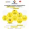 Startup Competition oleh Departemen Perindustrian Indonesia