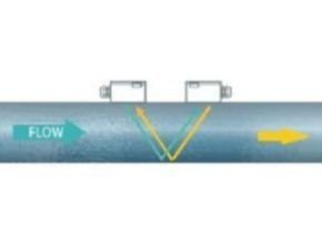 Clamp on Ultrasonic transducer Installation