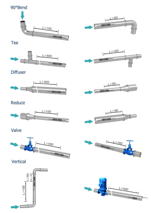 Posisi instalasi ultrasonic flow meter
