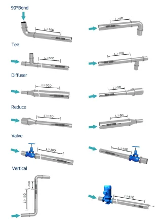 Posisi instalasi ultrasonic flow meter