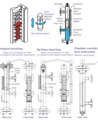 LevelSure Gauges Mechanical Operation