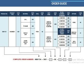 Amflow Dual Filter order guide