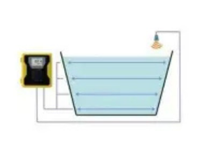 Flow Meter Untuk Mengukur Debit pada Open Channel