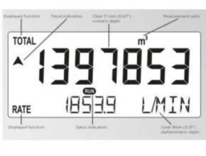 Fluidwell F103 Display flow indicator Configuration