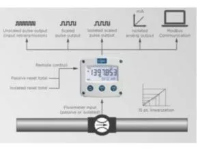 Fluidwell F103 Display flow loging application diagram