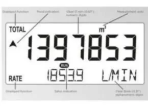 Fluidwell F103 Weatherproof Flow Logger Totalizer and Display