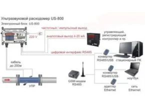 konektivitas perangkat eksternal meter air limbah
