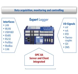 Delphin Technology Expert Logger OPC UA interface
