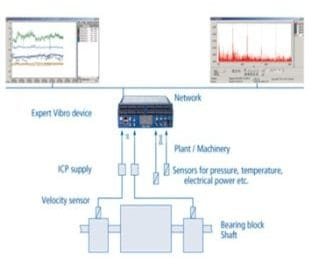 Delphin Technology Expert Vibro Bearing Vibration