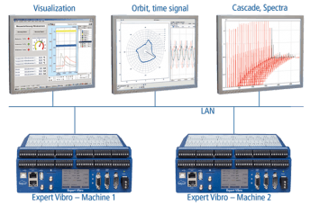 Delphin Technology Expert Vibro EN Screens