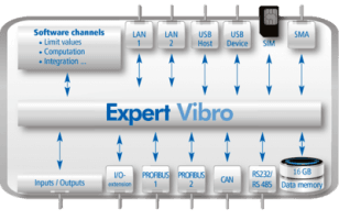 Delphin Technology Expert Vibro Fieldbus and PC Interfaces