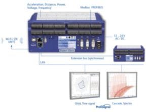 Delphin Technology Expert Vibro Functions