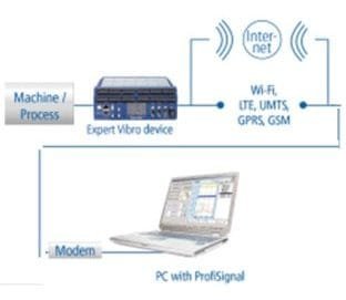 Delphin Technology Expert Vibro Remote Monitoring