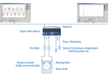 Delphin Technology Expert Vibro Shaft Vibration