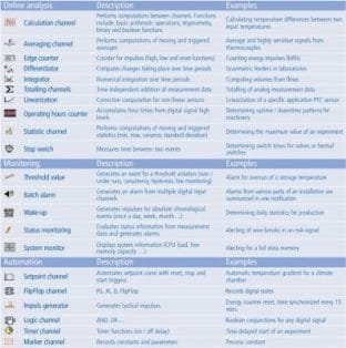 Delphin Technology Expert Vibro Software Channels