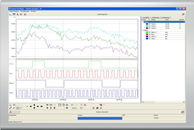 Delphin Technology LogMessage 5000 Software Channels