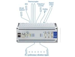 Delphin Technology ProfiMessage Functions